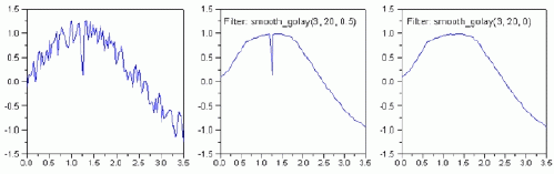 _images/metafiles4-savitzky-golay-peak-filter-80.gif